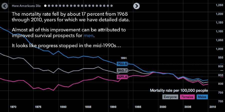 צילום מסך: Bloomberg visual data